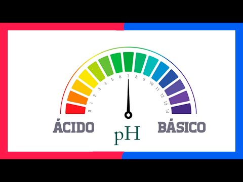 Descubre las causas de la disminución del pH del agua